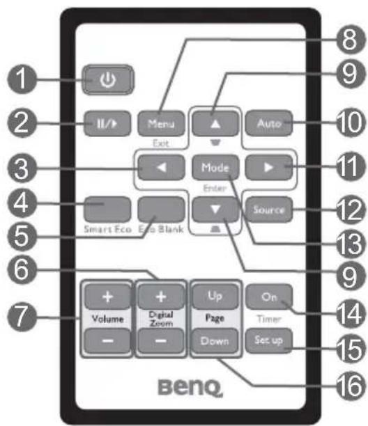 BENQ MX816ST - Remote control - 1