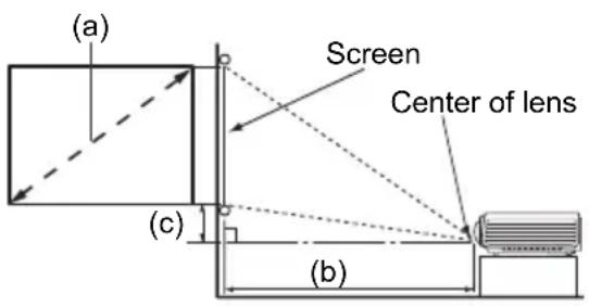 BENQ MX816ST - Projection dimensions - 1