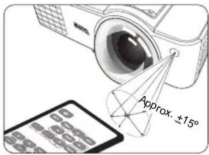 BENQ MX816ST - Remote control effective range - 1