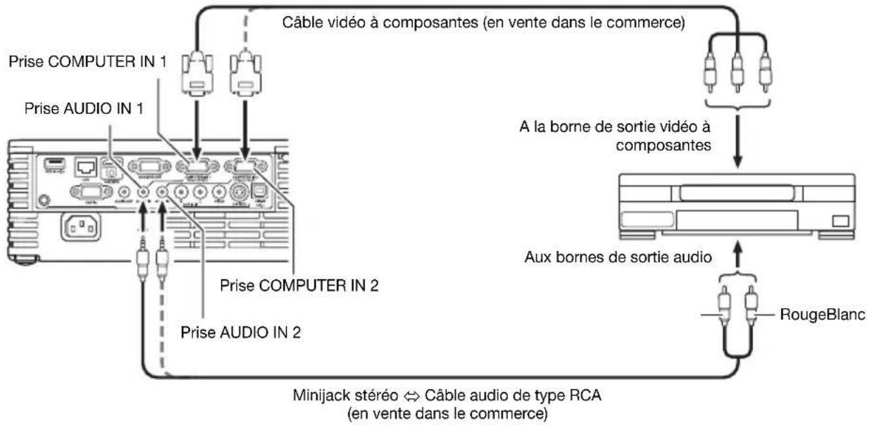CASIO XJ-H2650 - Raccordement à une sortie vidéo à composantes - 1