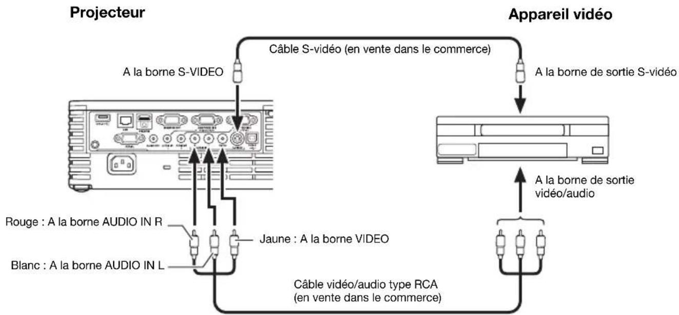 CASIO XJ-H2650 - Raccordement à une sortie vidéo composite ou S-vidéo - 1