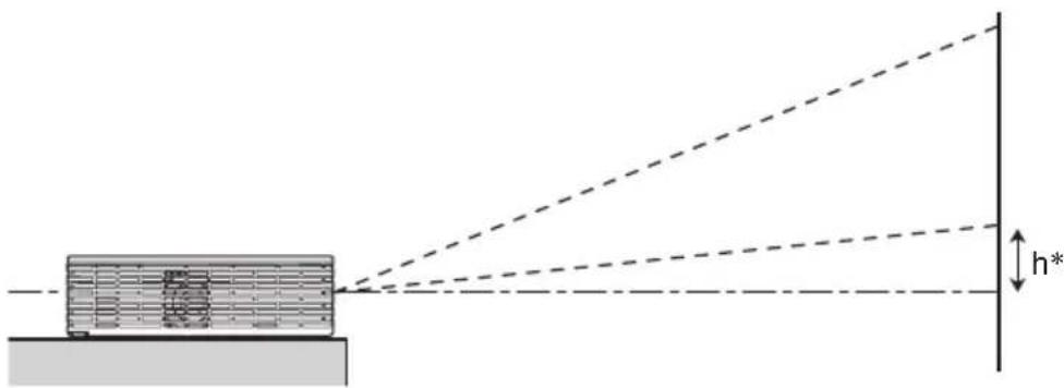 CASIO XJ-H2650 - Distance de projection et taille d'écran - 1