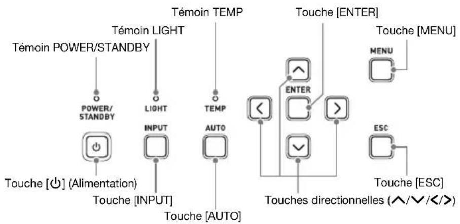 CASIO XJ-H2650 - Touches et témoins du projecteur - 1