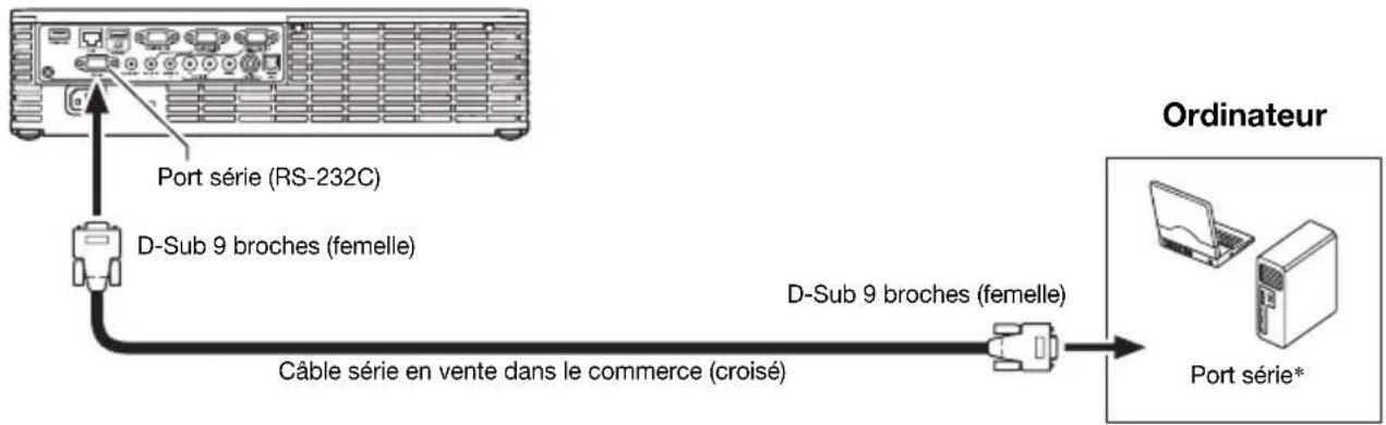 CASIO XJ-H2650 - Raccordement du projecteur à un ordinateur - 1