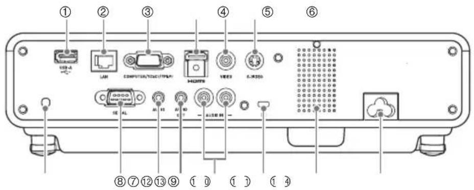 CASIO XJ-M155 - Touches et témoins du projecteur - 2