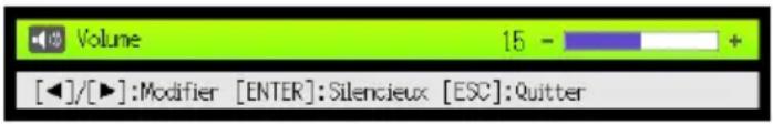 Volume 15 - + [◀]/[▶]:Modifier [ENTER]:Silencieux [ESC]:Quitter