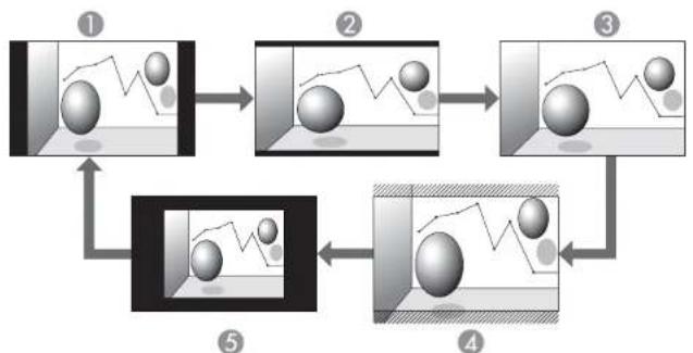 EPSON EB-S12 - Changing the aspect mode - 1
