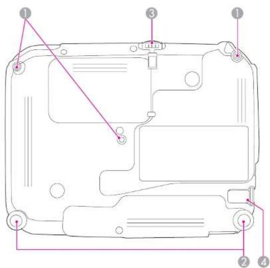 EPSON EB-S12 - Part Names and Functions - 2