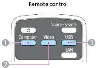 EPSON EB-S12 - Switching to the Target Image by Remote Control - 1