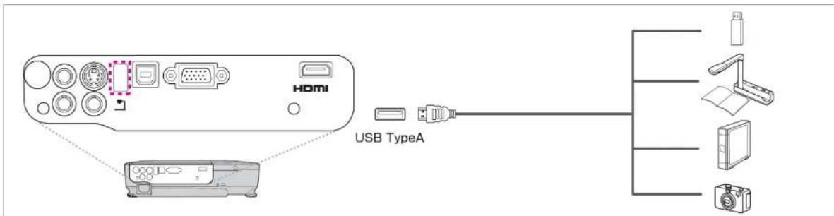 EPSON EB-S12 - Connecting USB Devices - 1