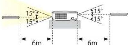 EPSON EB-S12 - Caution - 4