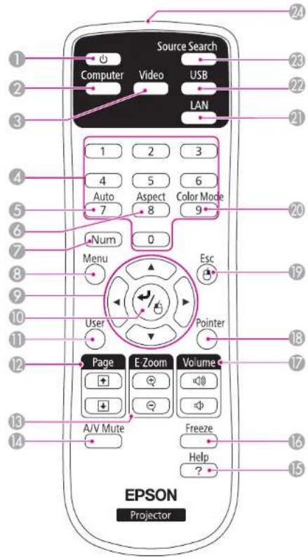 EPSON EB-S12 - Part Names and Functions - 4