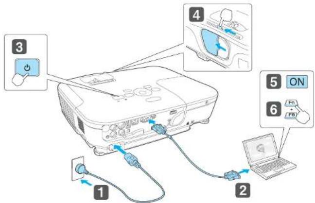 EPSON EB-S12 - From Installation to Projection - 1