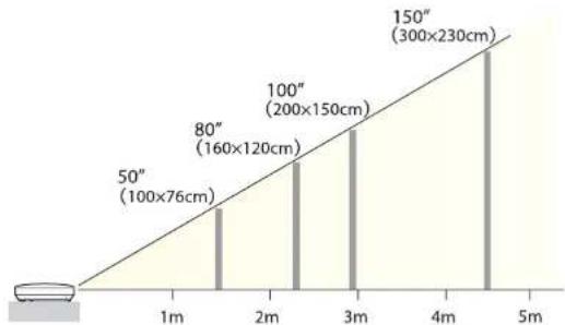 EPSON EB-S12 - Screen Size and Approximate Projection Distance - 4