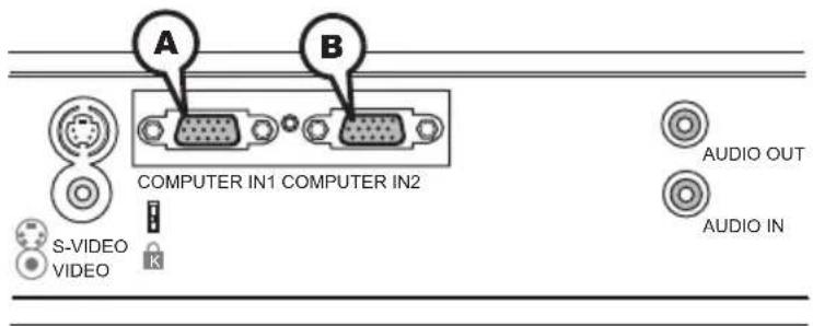 HITACHI CP-RX70WF - Connection to the ports - 1
