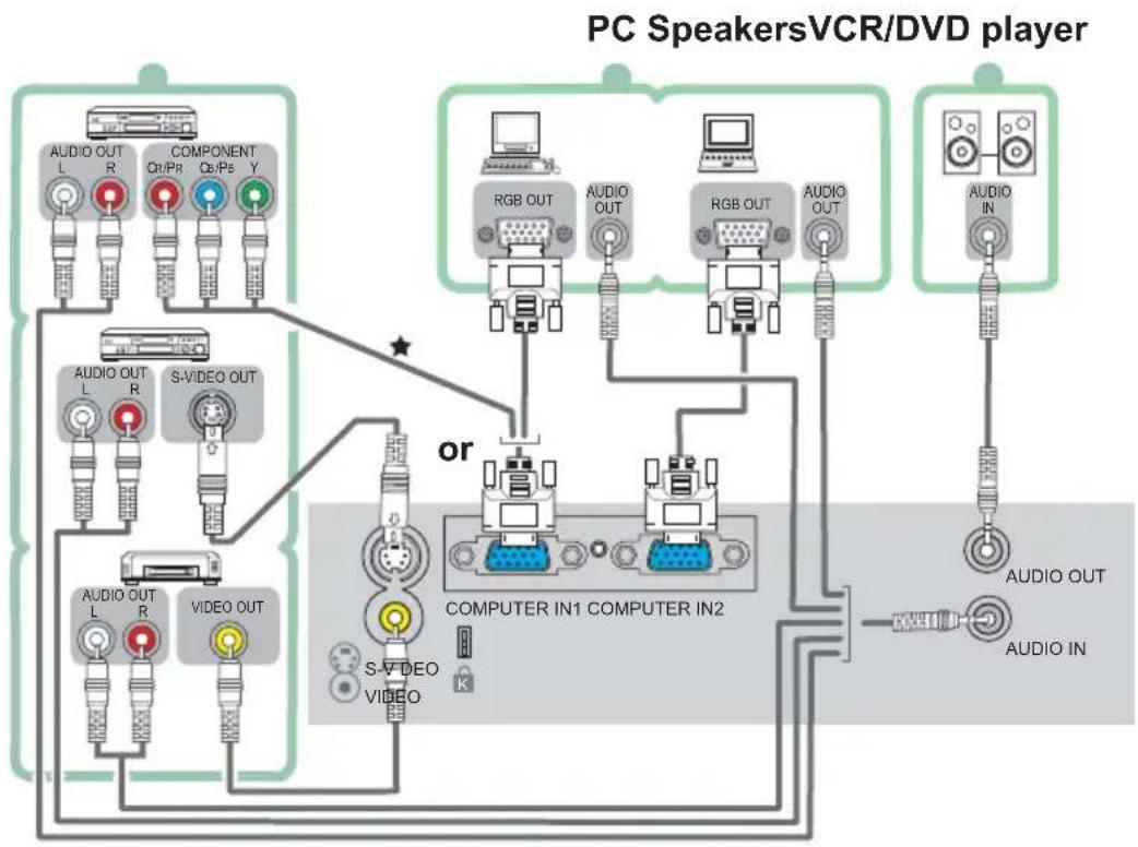 HITACHI CP-RX70WF - Connecting your devices - 1