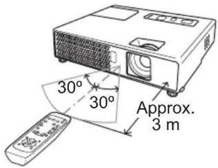 HITACHI CP-RX70WF - About the remote control signal - 1