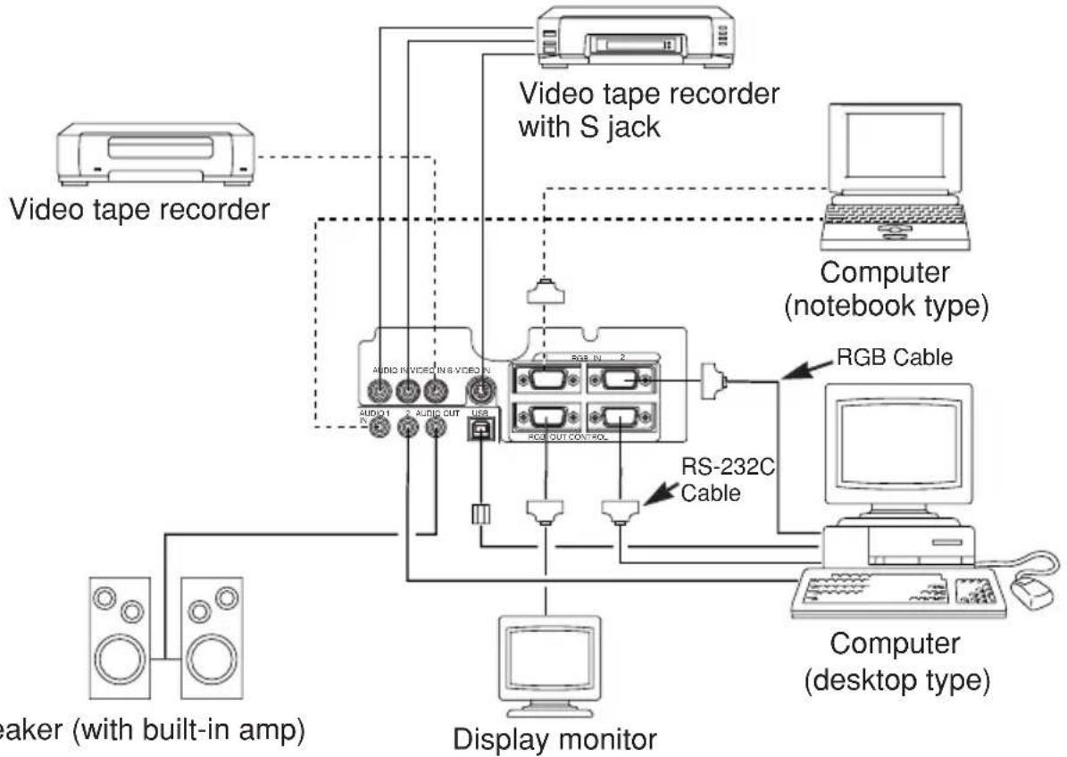 HITACHI CPX320W - Example of system setup - 1