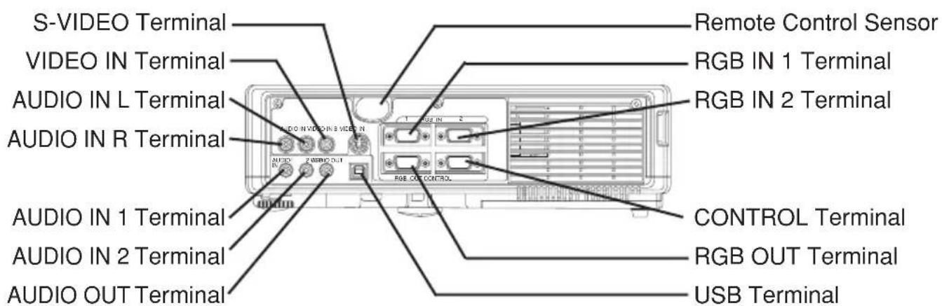 HITACHI CPX320W - Contents of package - 16