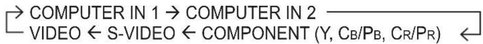 HITACHI ED-A100 - Selecting an input signal - 1