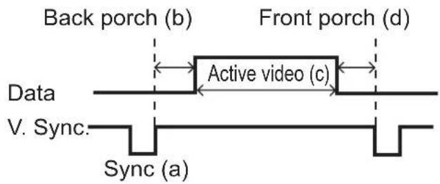 HITACHI ED-A100 - Initial set signals - 2