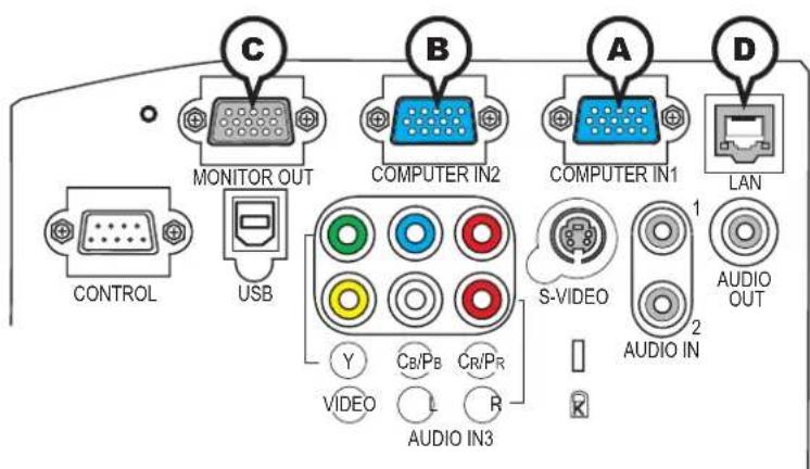 HITACHI ED-A100 - Connection to the ports - 1