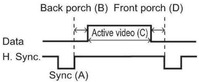 HITACHI ED-A100 - Initial set signals - 1