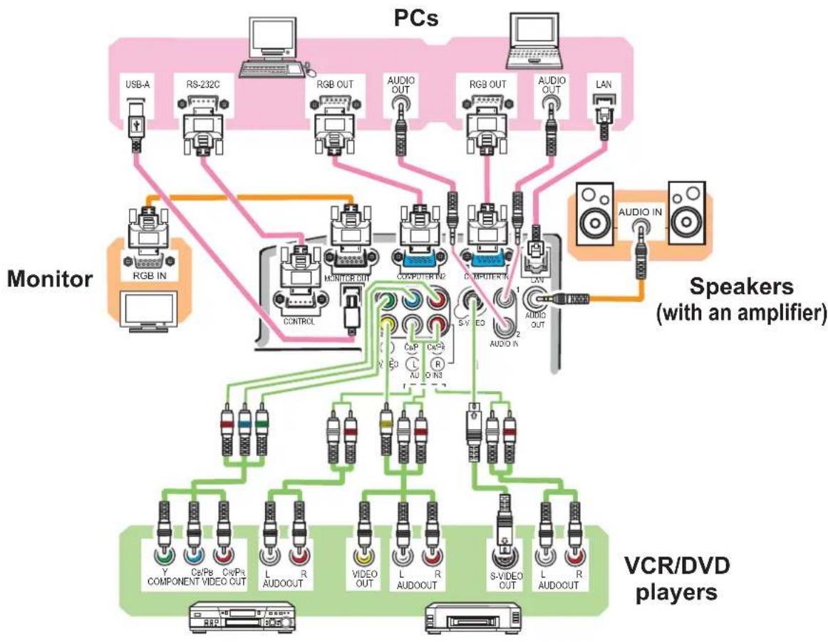 HITACHI ED-A100 - Connecting with your devices - 1