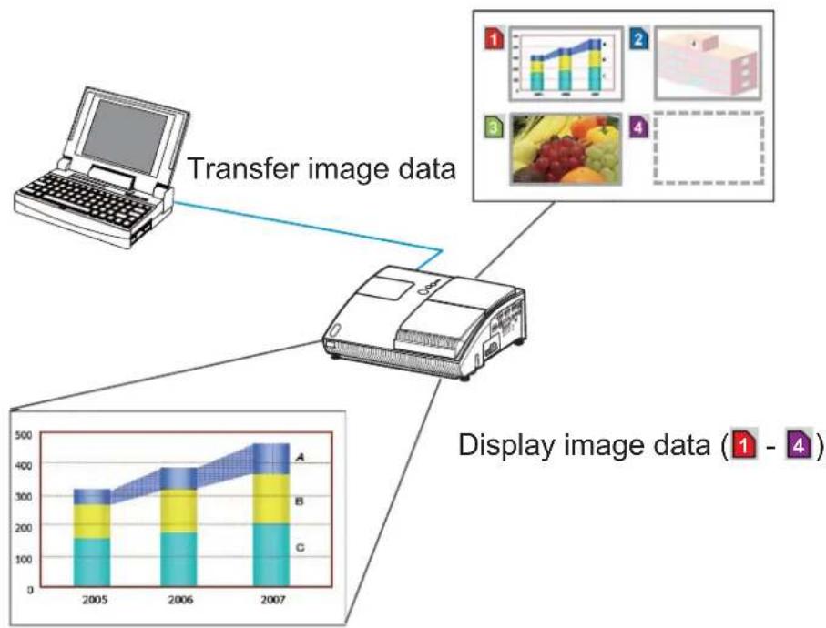 HITACHI ED-A100 - e-SHOT (Still image Transfer) Display - 1