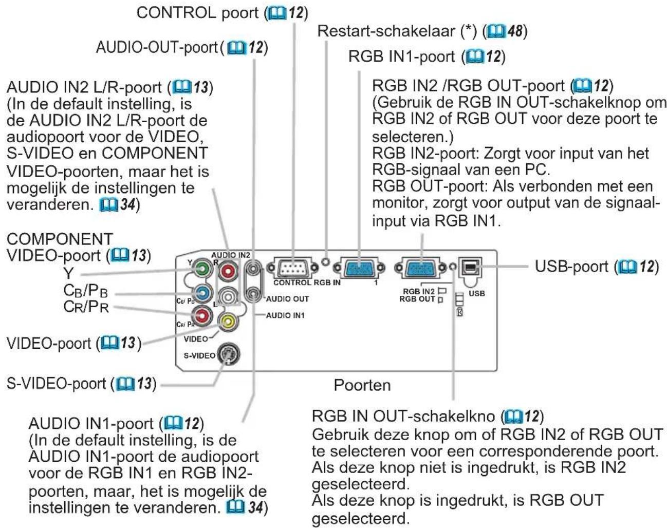 HITACHI ED-X8250 - Namen onderdelen - 4
