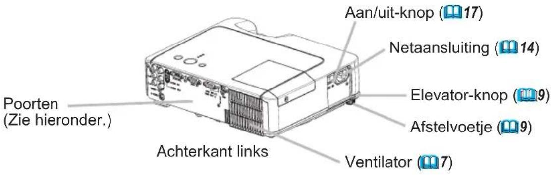 HITACHI ED-X8250 - Namen onderdelen - 3