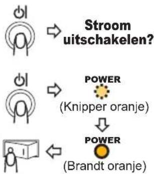 HITACHI ED-X8250 - De projector uitzetten - 1