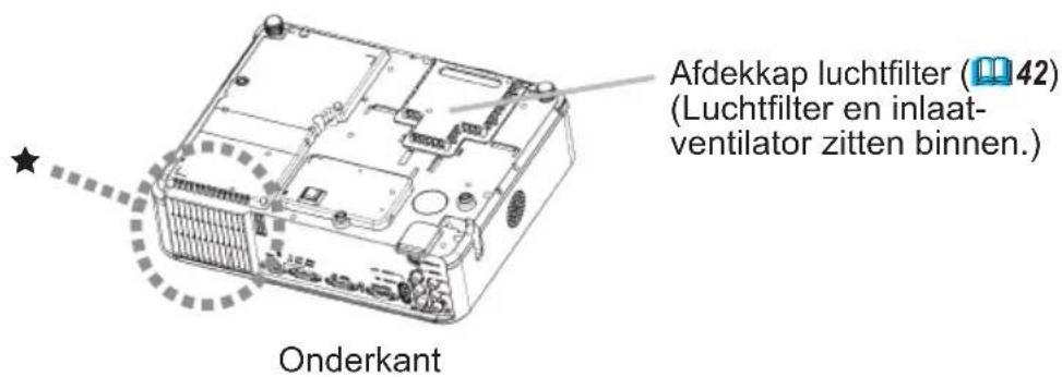 HITACHI ED-X8250 - Namen onderdelen - 2
