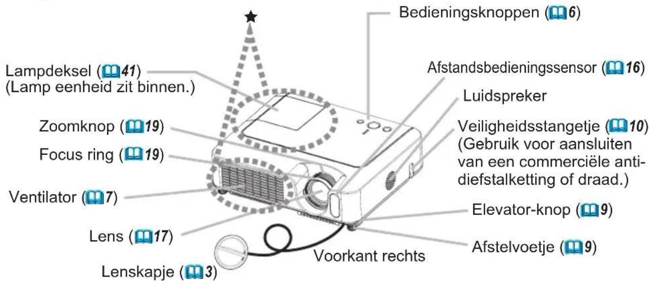 HITACHI ED-X8250 - Namen onderdelen - 1