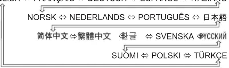 HITACHI ED-X8250 - Menu SCHERM - 2