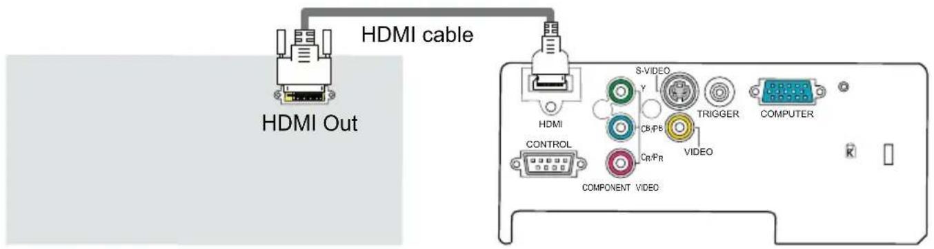 HITACHI PJ-TX300E - For an HDMI signal source - 1
