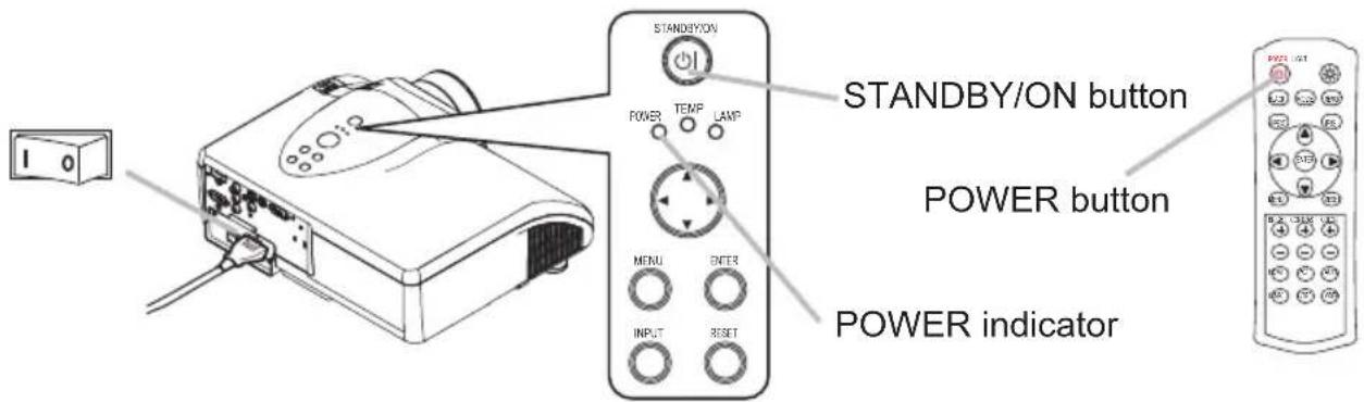 HITACHI PJ-TX300E - Turning the power on - 1