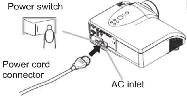 HITACHI PJ-TX300E - Connecting the power supply - 1
