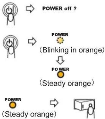 HITACHI PJ-TX300E - Turning the power off - 2
