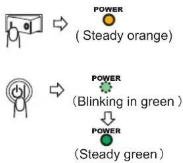 HITACHI PJ-TX300E - Turning the power on - 2