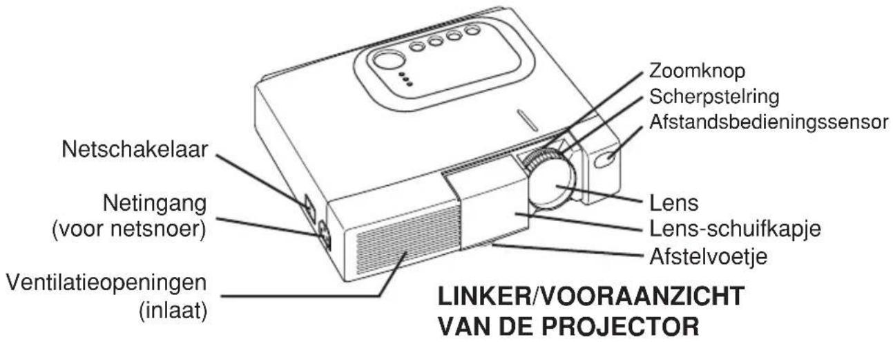 HITACHI PJLC2001 - Inhoud van de verpakkingsdoos - 12