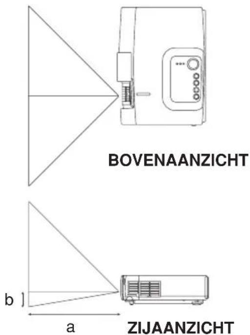 HITACHI PJLC2001 - Installatie van de projector en het scherm - 2