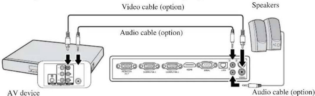 MITSUBISHI EW331U-ST - To connect the projector to a composite Video source device: - 1
