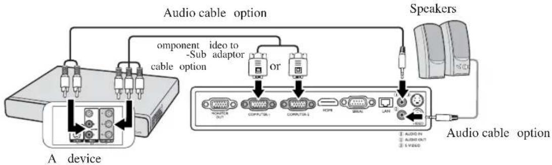 MITSUBISHI EW331U-ST - To connect the projector to a Component Video source device: - 1