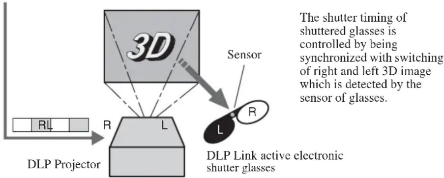 MITSUBISHI EW331U-ST - Watching 3D Content - 2