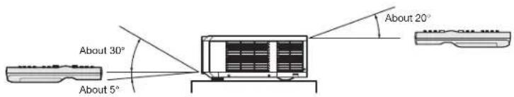 MITSUBISHI WL7200U - Reception angle - 1