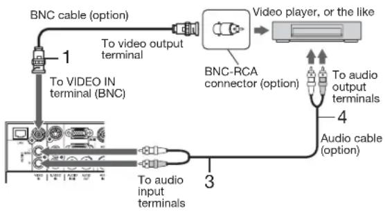 MITSUBISHI WL7200U - Connecting to a video player, etc. - 1