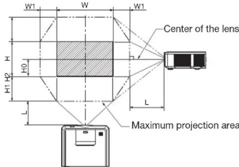 MITSUBISHI WL7200U - Screen size and projection distance - 1