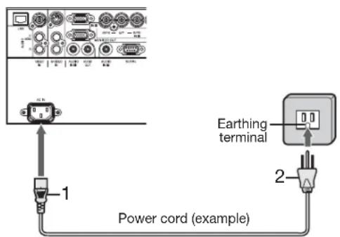 MITSUBISHI WL7200U - Plugging the power cord - 1