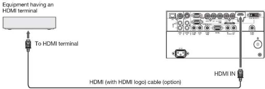 MITSUBISHI WL7200U - Connection (for video equipment having an HDMI terminal) - 1